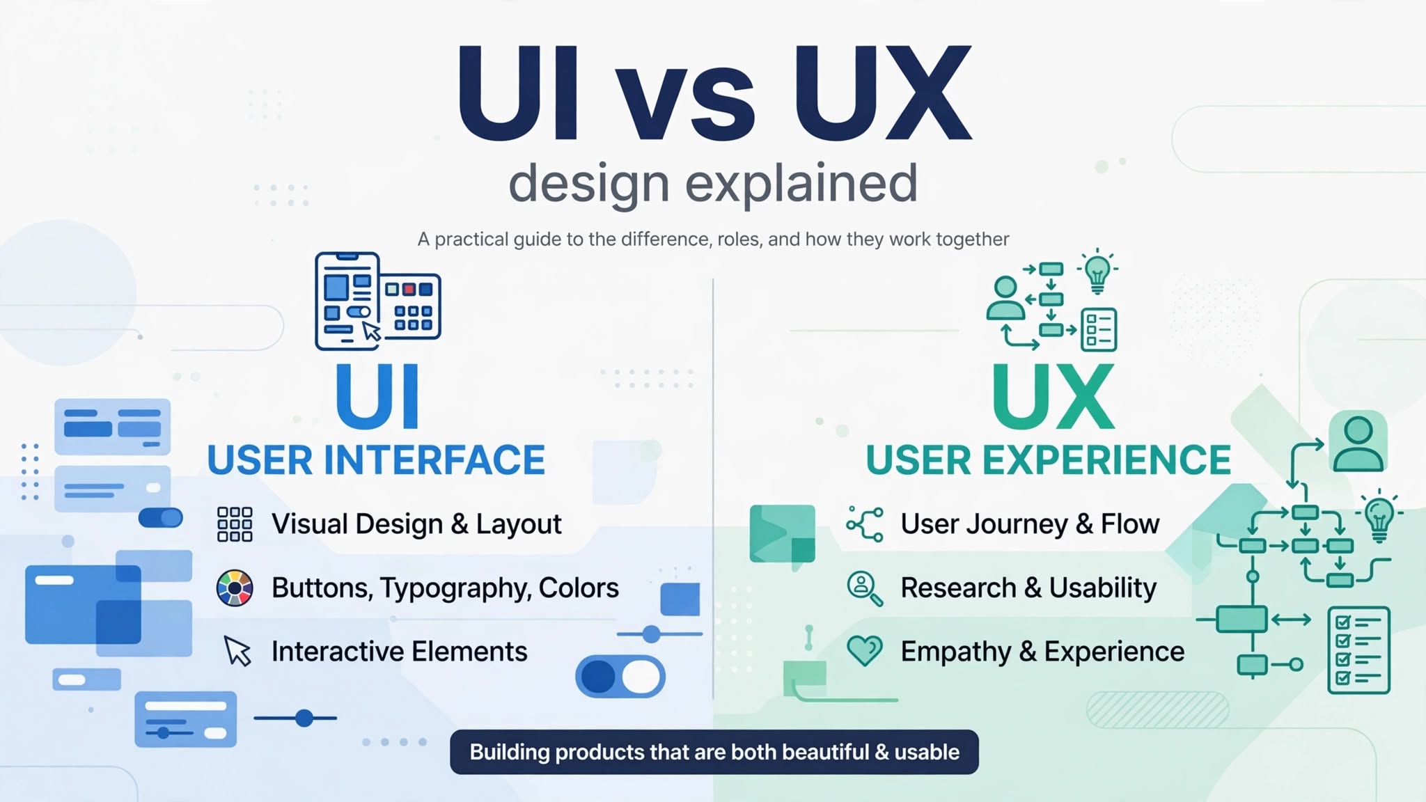 UI vs UX design explained