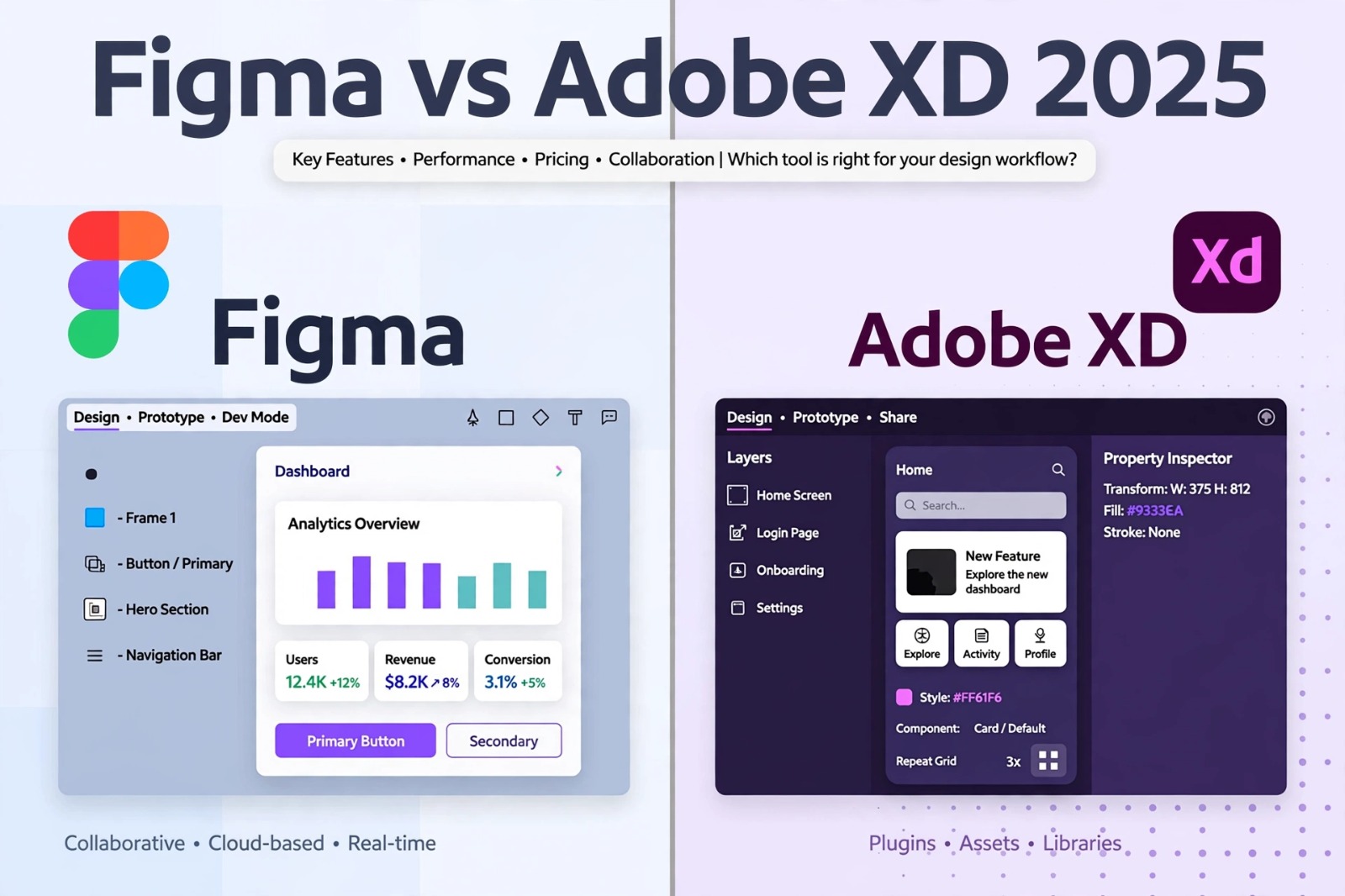 ui ux design tools comparison figma vs adobe xd