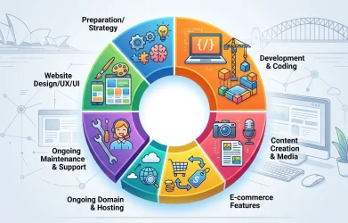how much does a website cost